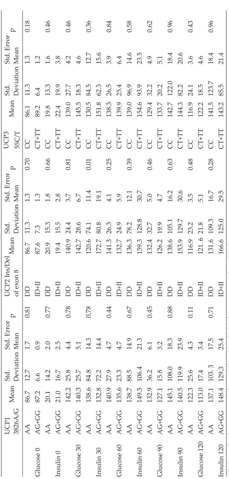 Table III. 