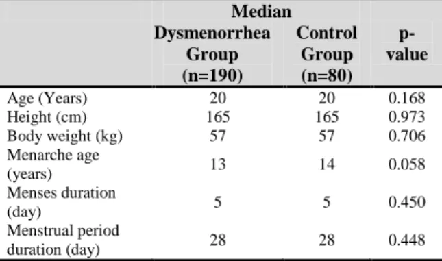 Table  1.  Age,  Body  Weight,  and  Menstrual 