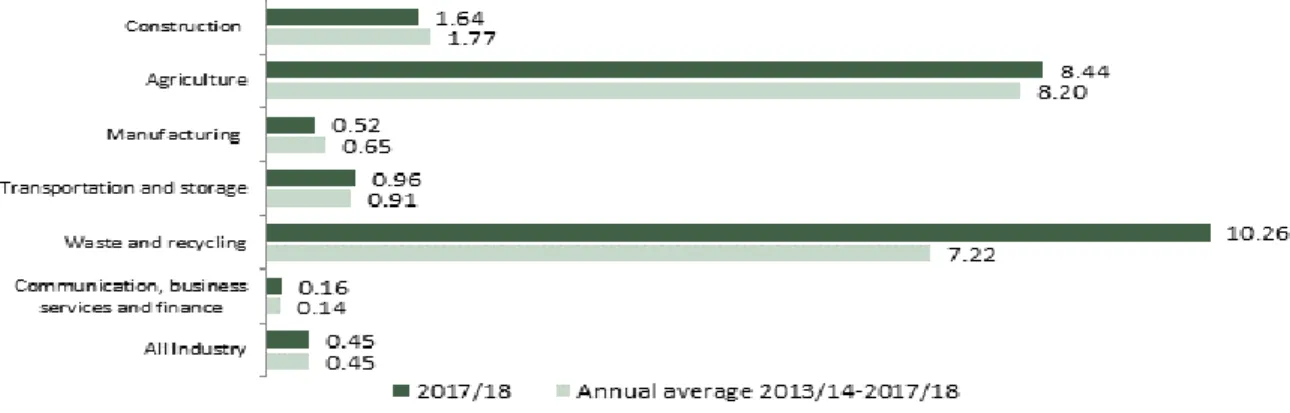 Şekil 2.1’de verilen grafikte, çiftli sütunlardan sol taraftaki koyu renkli sütun 2017-2018  yılları  arasında  gerçekleşen  ölümleri,  sağ  taraftaki  açık  renkli  sütun  ise  2013-2018  yılları  arasında  gerçekleşen  ölümlerin  yıllık  ortalamasını  ve