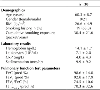 Table 2. Symptoms of study population