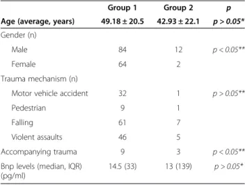 Table 1 The criteria for inclusion or exclusion of patients to the study