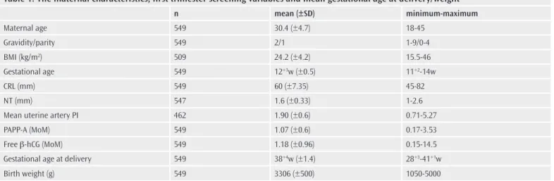 Table 1. The maternal characteristics, first trimester screening variables and mean gestational age at delivery/weight