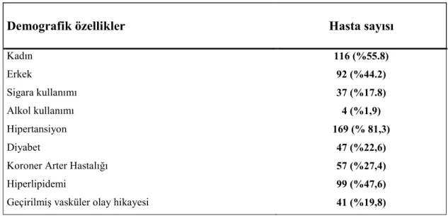 Tablo 4.1. Hastaların Demografik Özellikleri 