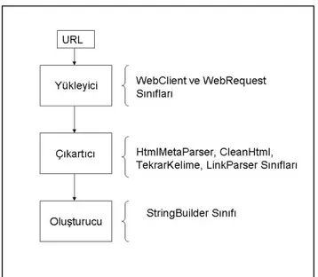 Şekil 4.2: Programın Çalışma Şeması 