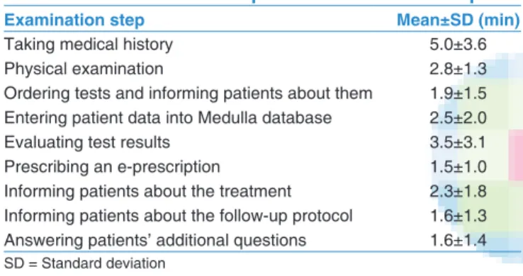 Table 1: Patient categories