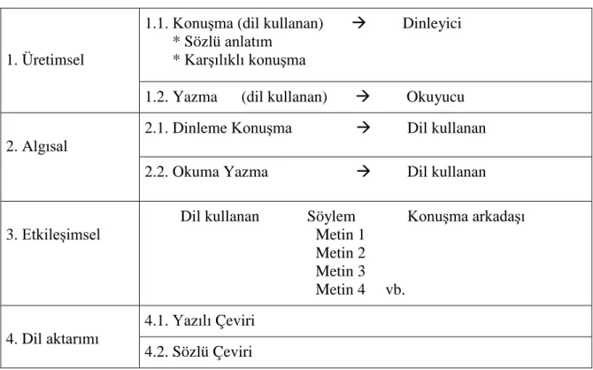 Şekil 2. Bildirişimsel Etkinlikler 
