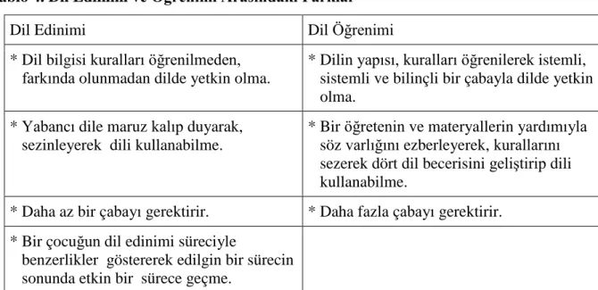 Tablo 4. Dil Edinimi ve Öğrenimi Arasındaki Farklar 