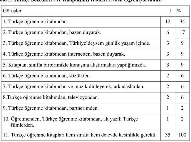 Tablo 5. Türkçe Sözcükleri ve Kalıplaşmış İfadeleri Nasıl Öğreniyorsunuz? 