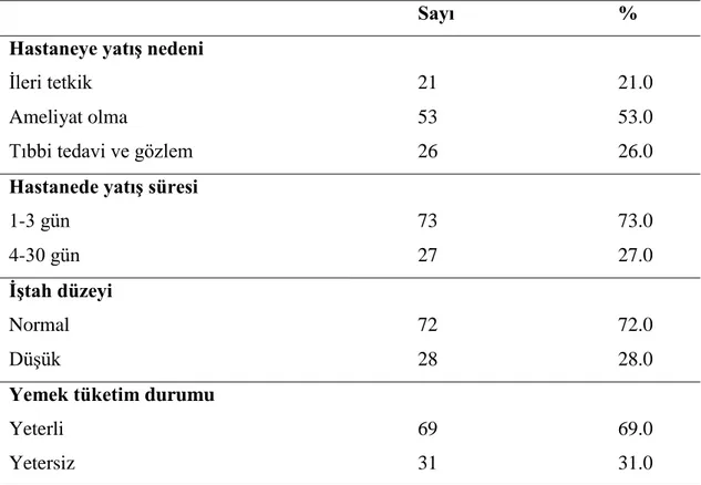 Tablo 4.1.5. Yatan hastaların hastanede yatış nedeni ve süresi ile iştah düzeyleri  ve yemek tüketim miktarları 