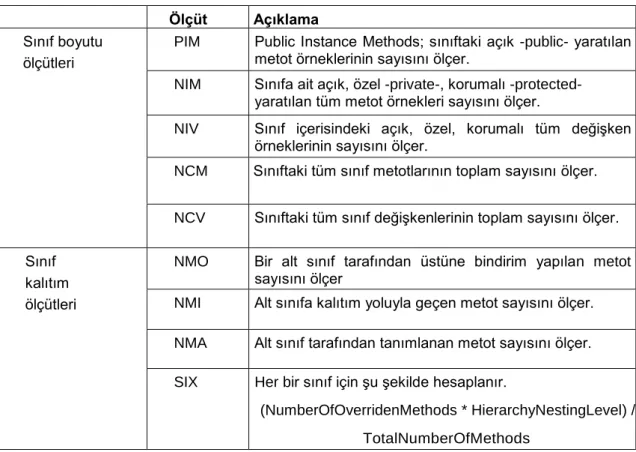 Çizelge 3.6 LK ölçüt kümesi 