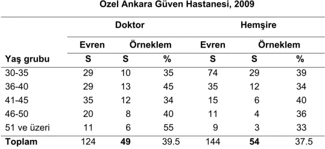 Tablo 3.1. Araştırmanın evreni ve örneklemi  