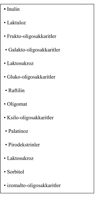 Tablo 1. Gıdalarda kullanılan baĢlıca prebiyotikler (44). 