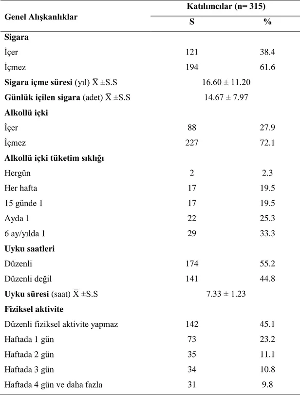 Tablo 4.3.1. Katılımcıların genel alışkanlıklarına ilişkin verilerin dağılımları 