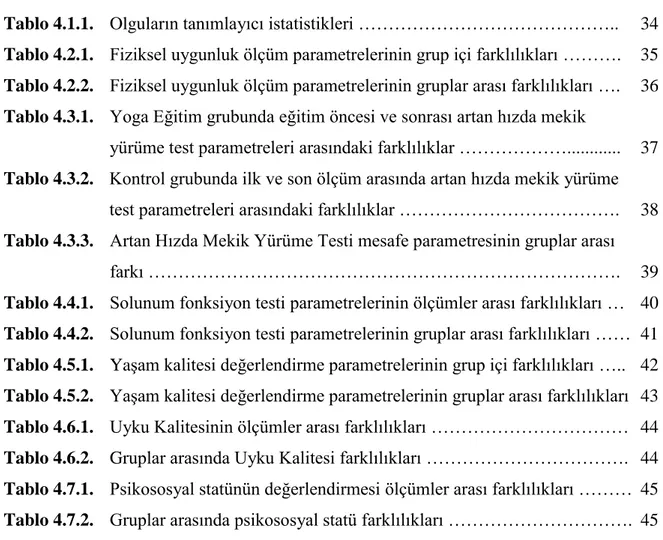 Tablo 4.1.1.   Olguların tanımlayıcı istatistikleri ……………………………………..  34  Tablo 4.2.1