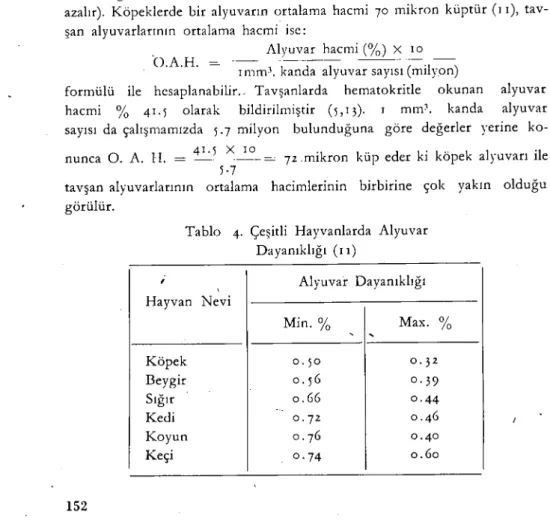 Tablo 4. Çeşitli Hayvanlarda Alyuvar