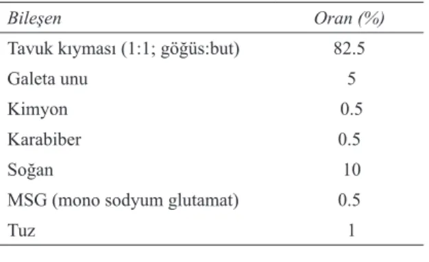 Çizelge 1- Çalışmada uygulanan nugget formülasyonu Table 1- Formulation of chicken nuggets