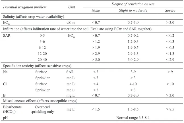 Table 2. The values in Table 2 are applicable under  normal field conditions prevailing in most irrigated  areas in the arid and semi-arid regions of the world  (FAO 1994).