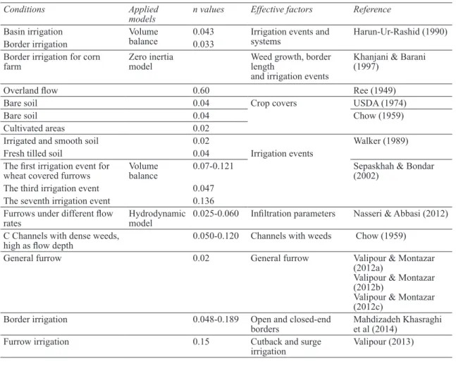 Table 1- Roughness coefficient values for different conditions of irrigation