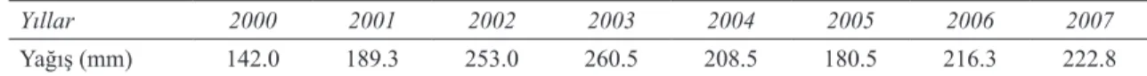 Table 1- Precipitation values in growing period of the experimental years