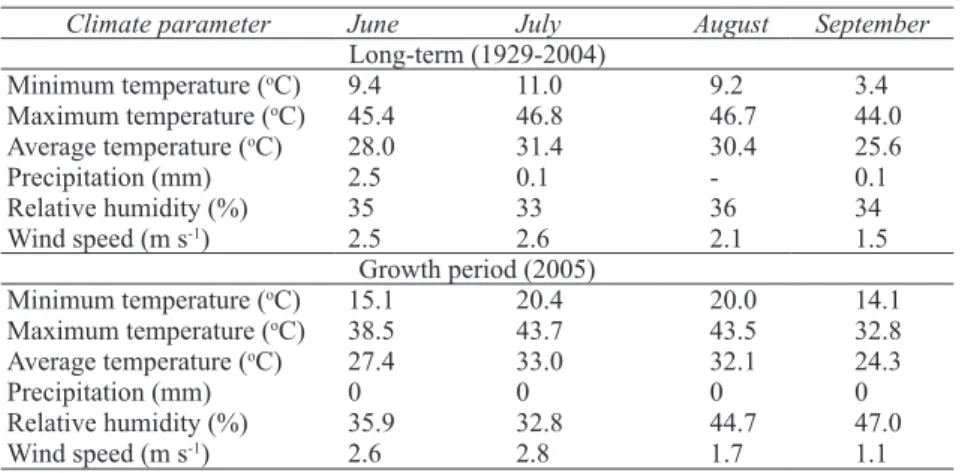 Çizelge 1- Büyüme sezonu ve uzun dönem iklim verileri