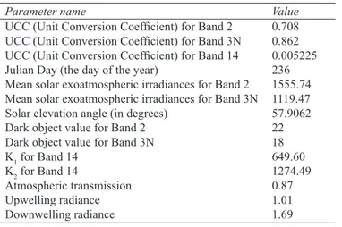 Table 8- Parameters for sample ASTER data used in the program Çizelge 8- Programda kullanılan örnek ASTER verisine ait parametreler