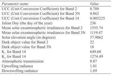 Table 8- Parameters for sample ASTER data used in the program Çizelge 8- Programda kullanılan örnek ASTER verisine ait parametreler