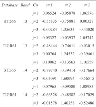 Table 3- Coefficients for the atmospheric functions following matrix notation in equation 5 (Jimenez-Munoz  &amp; Sobrino 2010)