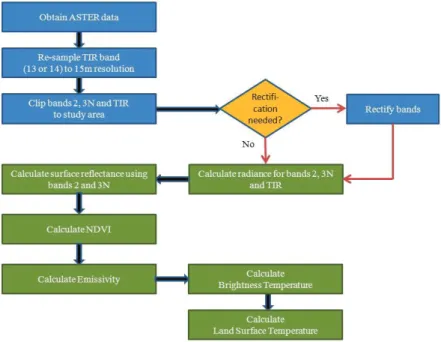 Figure 1- Flowchart for the program Şekil 1- Programın akış şeması