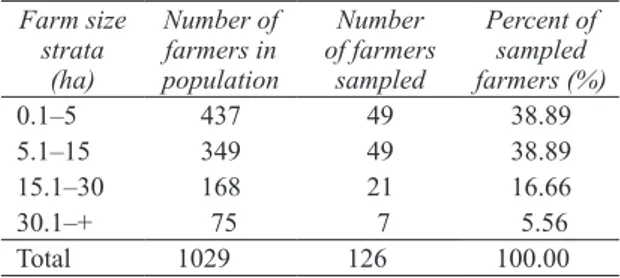 Table 1- The population and the sample drawn