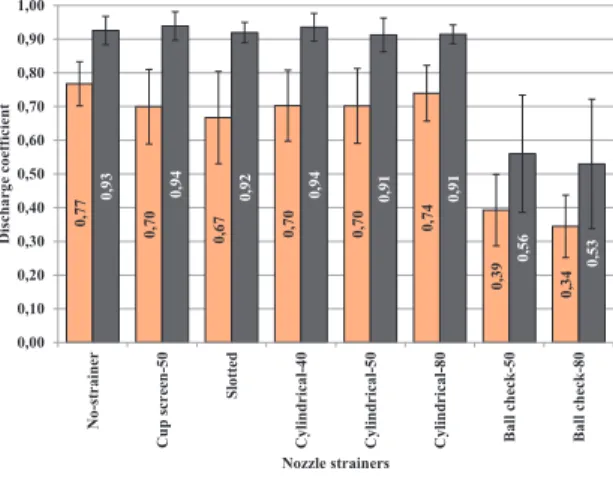 Figure  4  shows  the  mean  value  of  discharge  coefficient  (C d )  of  the  multi-range  (LU)  and   anti-drift  (AD)  nozzles  obtained  from  using  together  with the strainer types