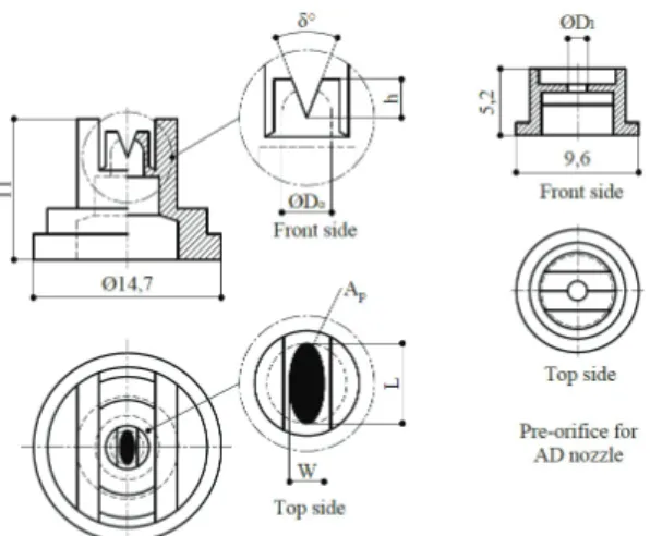 Figure 1- Dimensions of AD and LU flat-fan nozzles 