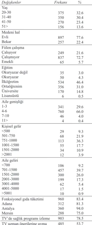 Çizelge 1- Tanımlayıcı istatistikler