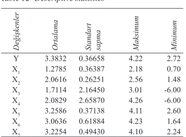Çizelge 12- Tanımlama istatistikleri 