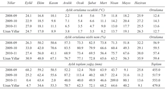 Table 1- The used genetic material in the study and their ICARDA record chart 