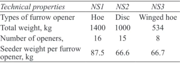 Table 1- Some important soil physical properties in  the experiment area (0-10 cm)