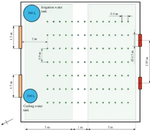 Figure  2-  Configuration  of  crop,  drip  irrigation  system Fan-Pad cooling system, and shading nets in  experiment greenhouse
