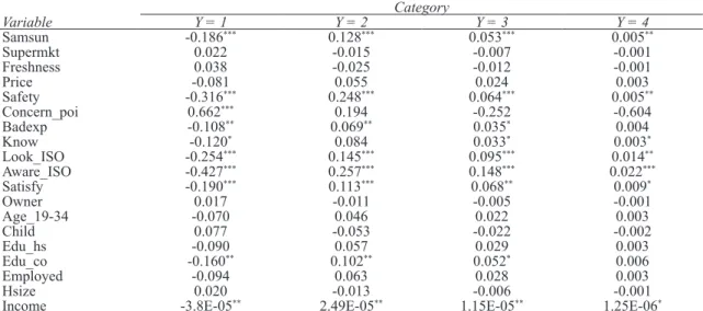 Table 5- Estimated marginal probabilities of the ordered probit model
