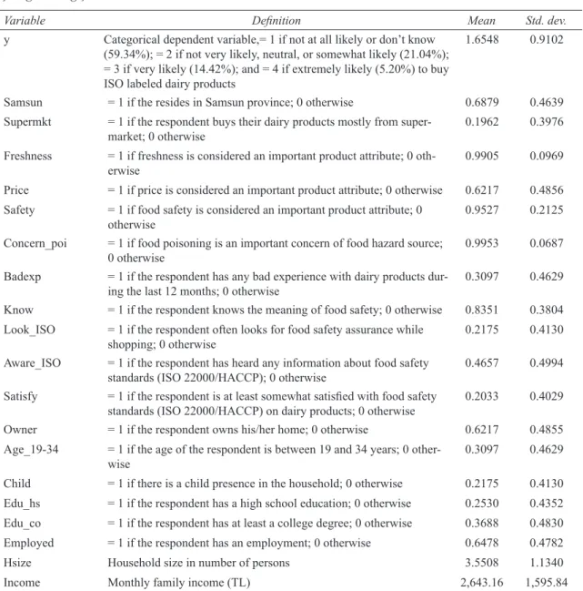 Table 3-Variables definitions and sample characteristics
