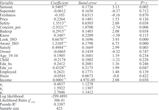 Table 4- Estimation results of the ordered probit model