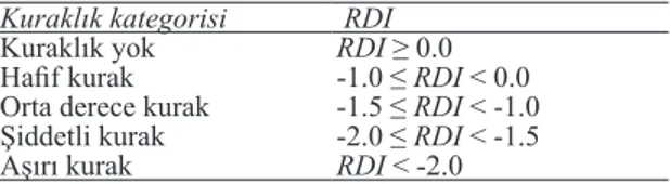 Çizelge 1- RDI kuraklık şiddet kategorileri Table 1- RDI drought severity categories