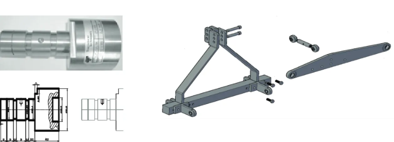 Figure 2- Force measurement of pinandthree-pointlinkage