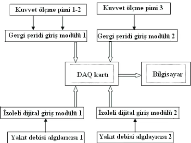 Şekil 3- Deneme planı