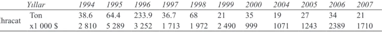 Table 1- Nutriment and vitamin content of dried mushroom (mg 100 g -1  dry matter -1 )