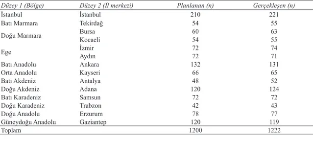 Çizelge 1- Görüşülen tüketicilerin bölgeler ve il merkezlerine göre dağılımı (n; tüketici sayısı)