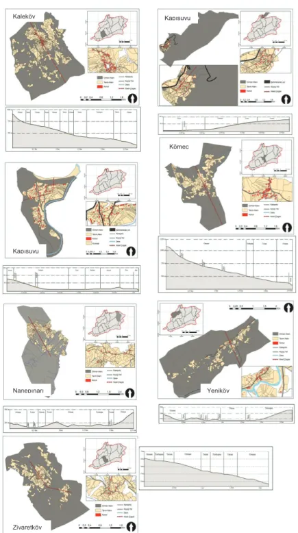 Figure 3- Plans and sections of village areas 
