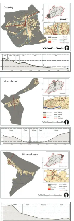 Şekil 3- Köylere ait plan ve kesitler (devam) 