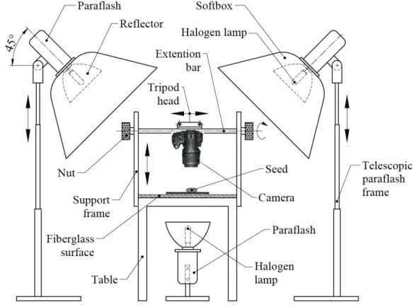 Figure 3- Image acquisition system Şekil 3- Görüntüleme sistemi