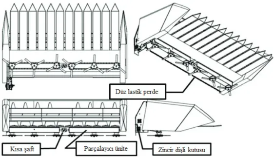 Şekil 1- Ayçiçeği tablası ve parçalayıcı üniteler