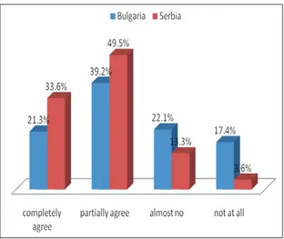 Figure  8-  Sticking  to  agro-technical  deadlines  in  Bulgaria and Serbia