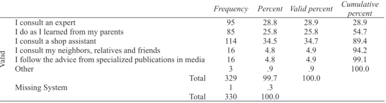 Table 3- How do you choose the type and the quantity of fertilizers and preparations?